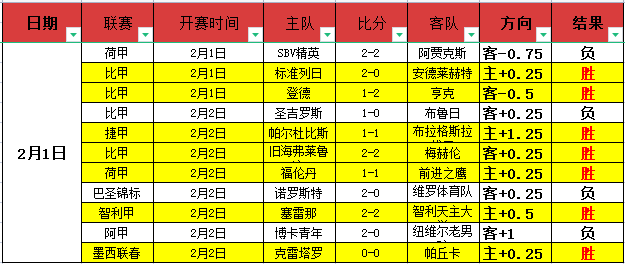 女王火力全,对手零封落,败晋级八强,开云体育官网,KaiYun,SPORTS,开云体育中国官网,KaiYun体育平台,开云体育服务