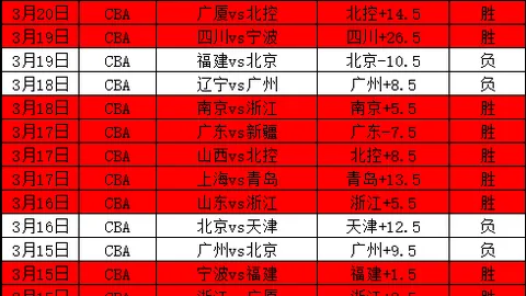 大乐透期号专家推荐：勇士客场质合分析及前区十码