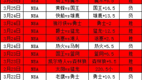 Magisters Terrace能量水晶增强伤害治疗技巧